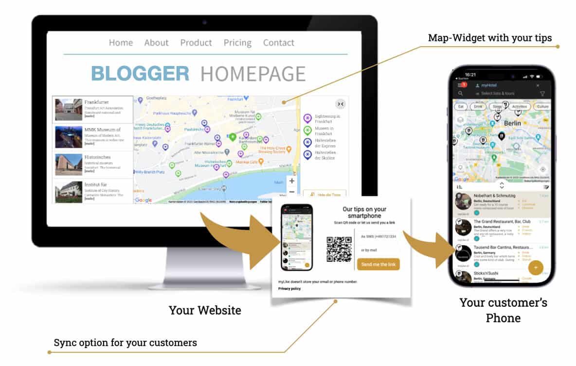 screenshot of myLike Blogger Tool